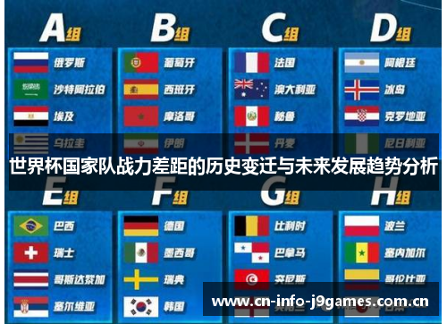世界杯国家队战力差距的历史变迁与未来发展趋势分析