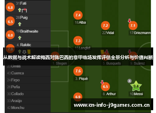 从数据与战术解读梅西对阵巴西的意甲临场发挥评估全景分析与价值判断
